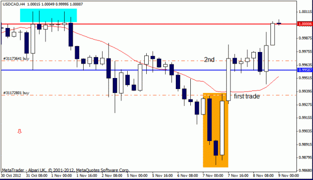 Click to Enlarge

Name: usd cad  8-11-12 trade h4.gif trade h4.gif
Size: 15 KB
