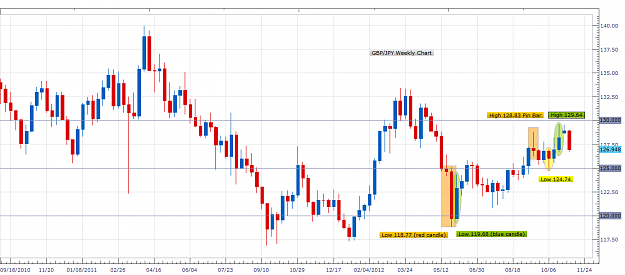 Click to Enlarge

Name: Weekly Chart GBPJPY Nov 08.png
Size: 64 KB