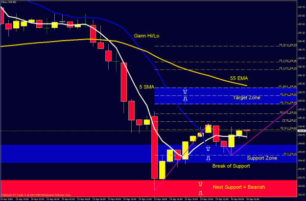 Click to Enlarge

Name: 1hr chart7.gif
Size: 28 KB