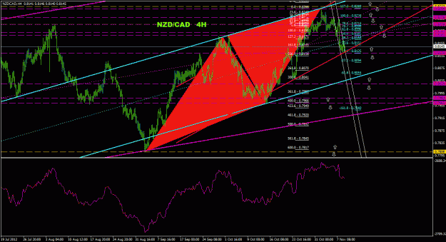 Click to Enlarge

Name: nzdcad_4h_011.gif
Size: 38 KB
