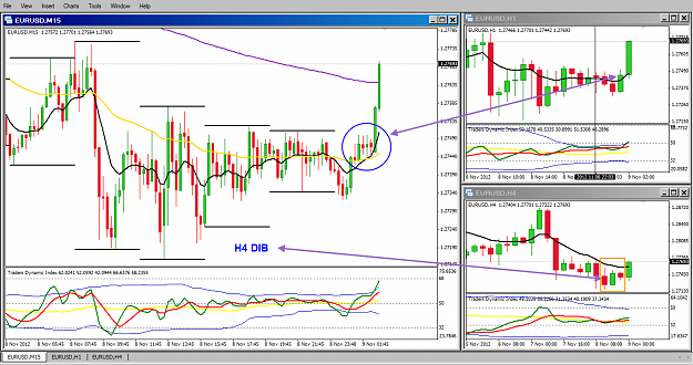 Click to Enlarge

Name: EU 9 Nov H4 DIB BO 9-11-2012 10-55-29 AM.png
Size: 64 KB