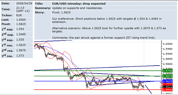 Click to Enlarge

Name: EURUSD30Apr2.png
Size: 25 KB