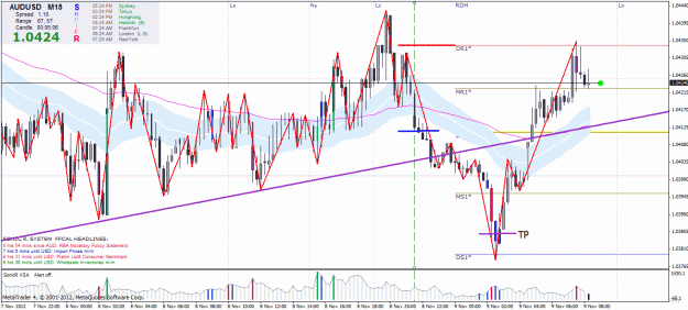 Click to Enlarge

Name: audusd 15 min.gif
Size: 50 KB