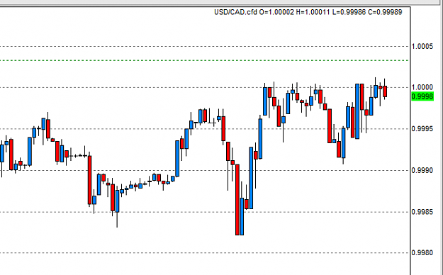 Click to Enlarge

Name: usdcad.png
Size: 13 KB