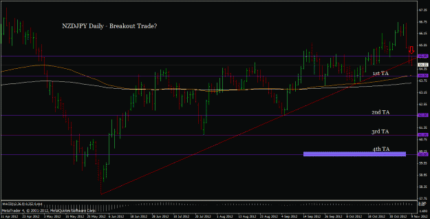 Click to Enlarge

Name: eurcad daily - breakout trade.gif
Size: 24 KB