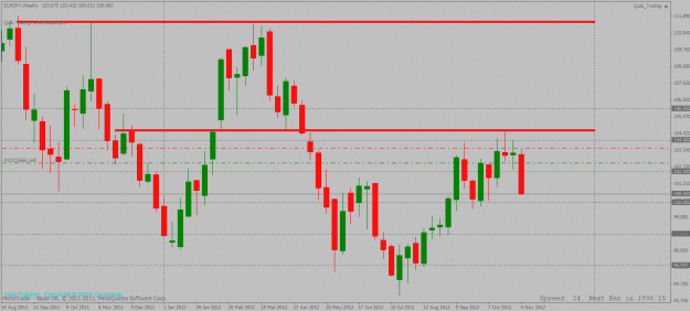 Click to Enlarge

Name: eurjpy weekly update 9 11 2012.gif
Size: 26 KB
