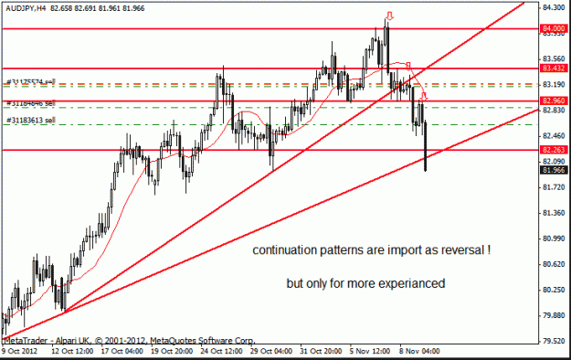 Click to Enlarge

Name: aud jpy h4  9-11-12 trade h4.gif trade h4 2.gif
Size: 18 KB