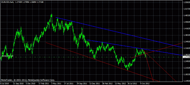 Click to Enlarge

Name: eur primary trend.gif
Size: 22 KB
