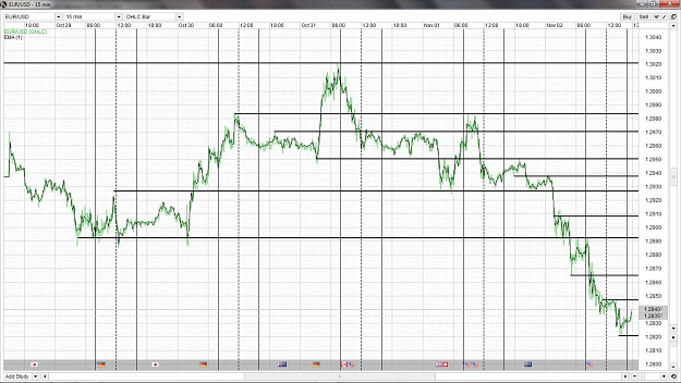 Click to Enlarge

Name: EU 2012-10-29 thru 2012-11-03 15min Week lines.jpg
Size: 201 KB