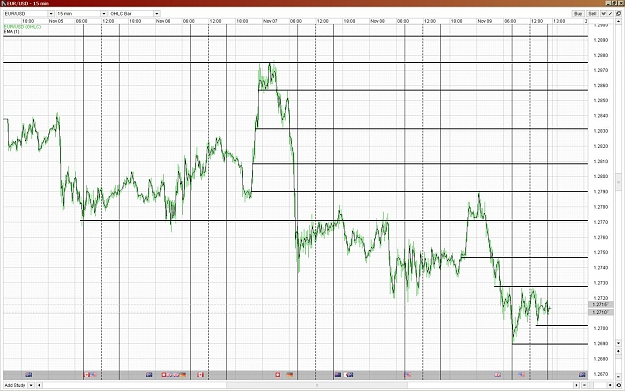 Click to Enlarge

Name: EU 2012-11-05 thru 2012-11-09 15min Week lines.jpg
Size: 219 KB