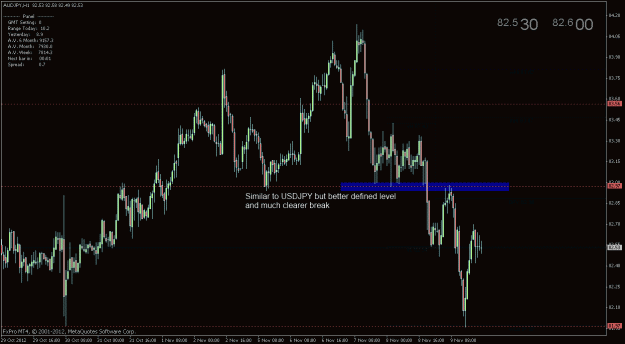Click to Enlarge

Name: 12.11.10 audjpy h1 rrt.gif
Size: 26 KB