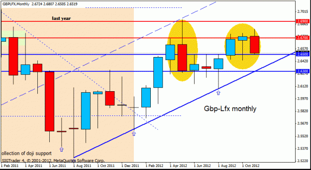 Click to Enlarge

Name: gbp lfx   monthly  d1  10-11-12.gif
Size: 19 KB