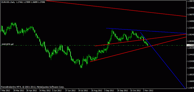 Click to Enlarge

Name: eur minor trend2.gif
Size: 13 KB
