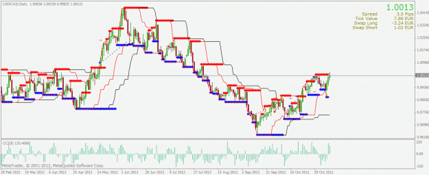 Click to Enlarge

Name: usdcad2.gif
Size: 26 KB