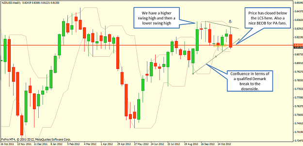 Click to Enlarge

Name: NZDUSD.png
Size: 252 KB