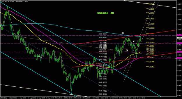 Click to Enlarge

Name: usdcad_4h_011.gif
Size: 37 KB