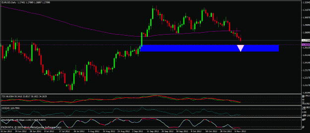 Click to Enlarge

Name: 110912 eurusd Daily.gif
Size: 24 KB