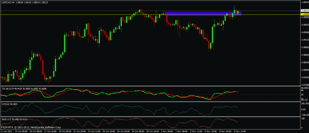 Click to Enlarge

Name: 110912 usdcad h4.gif
Size: 22 KB