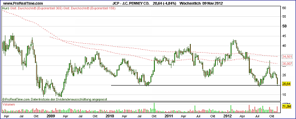 Click to Enlarge

Name: J.C. PENNEY CO..png
Size: 13 KB