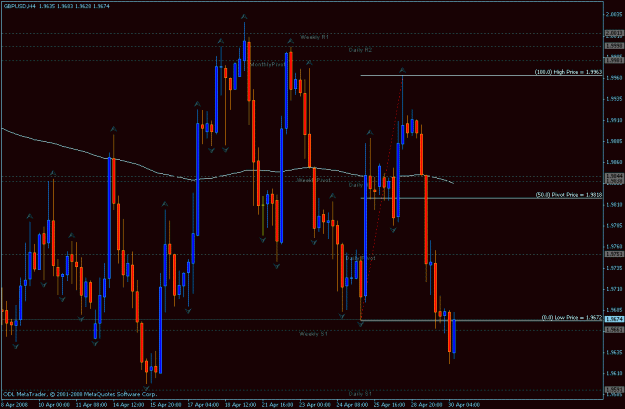 Click to Enlarge

Name: gbpusd 4-30-2008.gif
Size: 24 KB