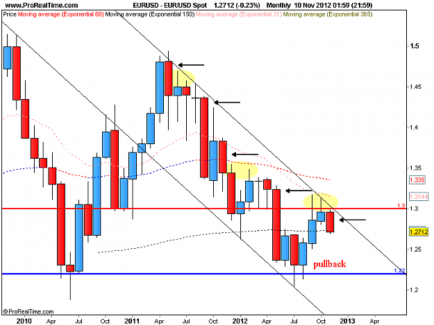 Click to Enlarge

Name: eur usd monthly 11-11-12.png tl.png
Size: 30 KB