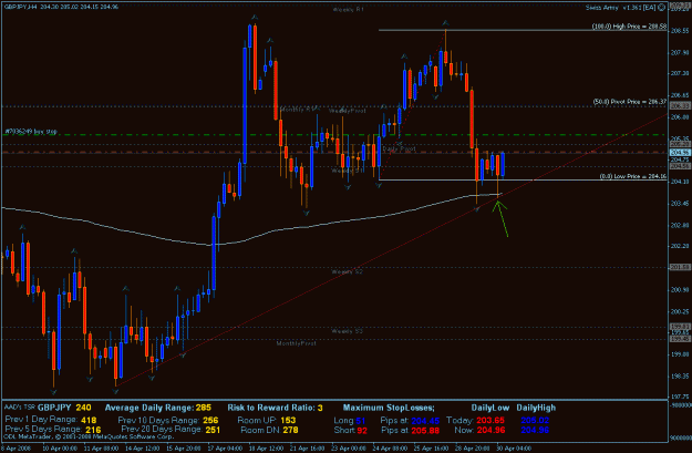 Click to Enlarge

Name: gbpjpy 4-30-2008 pin bar.gif
Size: 27 KB