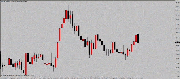 Click to Enlarge

Name: usdjpy111112.gif
Size: 17 KB