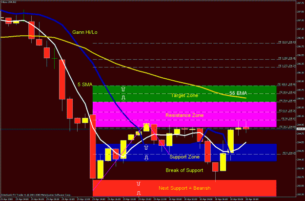 Click to Enlarge

Name: 1hr chart8.gif
Size: 30 KB