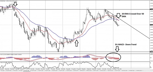 Click to Enlarge

Name: EURUSD - D1.jpg
Size: 142 KB