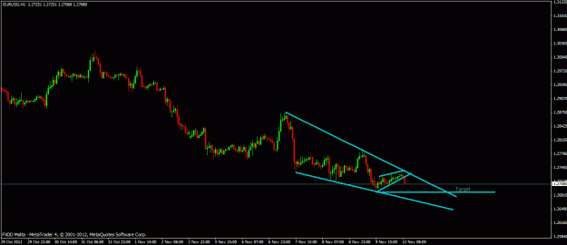 Click to Enlarge

Name: eurusd-nov-11-2012.gif
Size: 16 KB