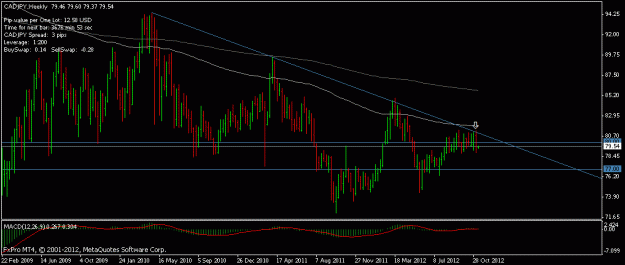 Click to Enlarge

Name: 2012 11 12 cadjpy w.gif
Size: 15 KB
