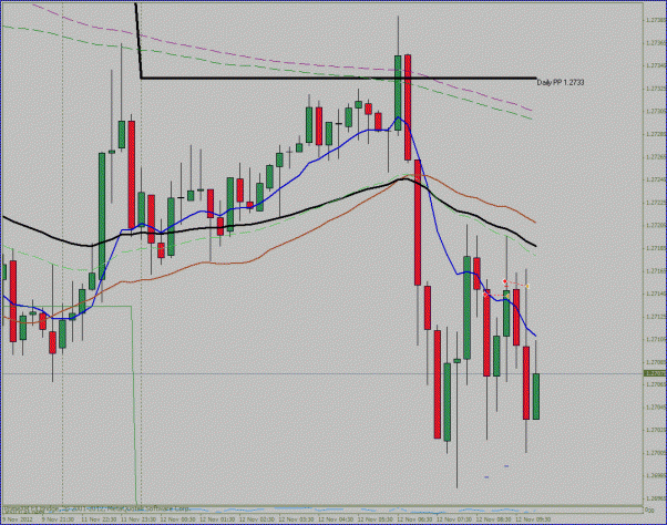 Click to Enlarge

Name: 12 november eurusd be ff.gif
Size: 29 KB