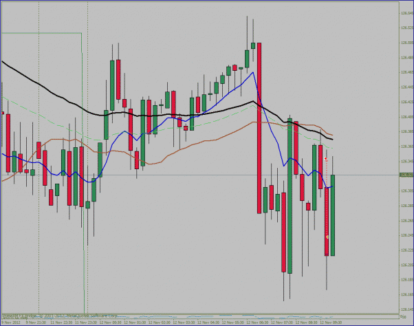 Click to Enlarge

Name: 12 november gbpjpy 10.5 ff.gif
Size: 31 KB