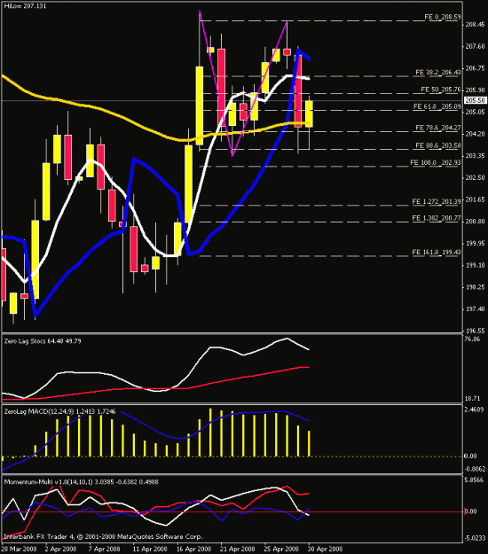 Click to Enlarge

Name: daily chart3.gif
Size: 20 KB