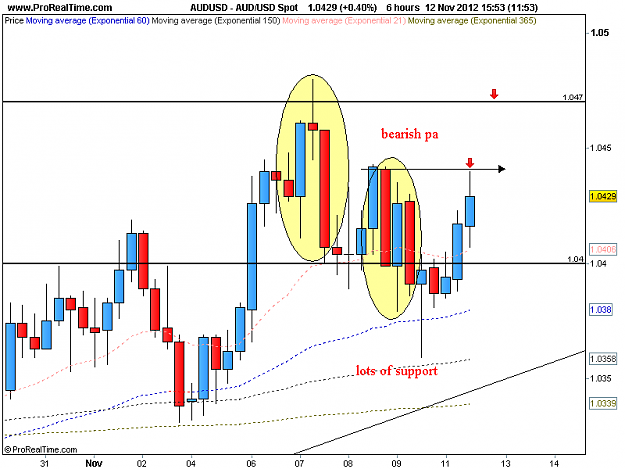 Click to Enlarge

Name: aud usd h6 12-11-12.png
Size: 28 KB