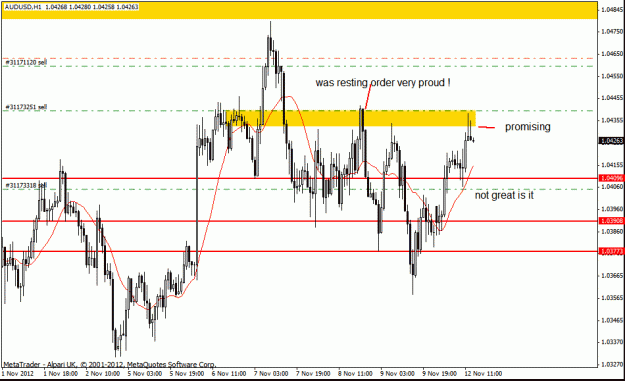 Click to Enlarge

Name: aud usd h1    11-11-12 trade.gif
Size: 23 KB