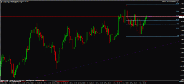 Click to Enlarge

Name: audusd.gif
Size: 41 KB