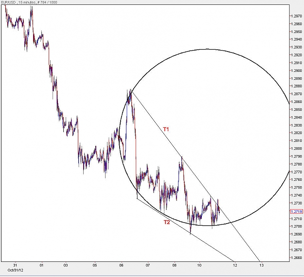 Click to Enlarge

Name: EURUSD_M15.jpg
Size: 86 KB