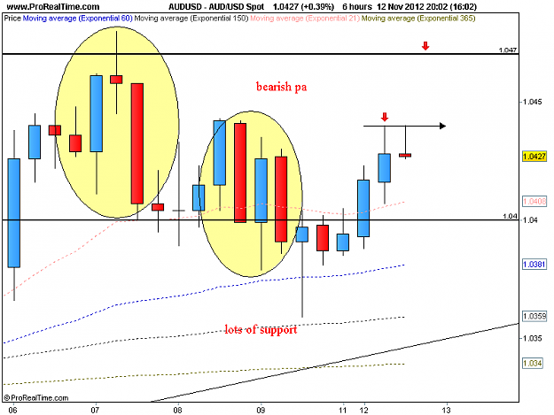 Click to Enlarge

Name: aud usd h6 12-11-12.png 2.png
Size: 26 KB