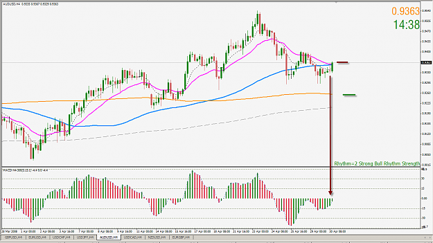 Click to Enlarge

Name: 20080430audusd.png
Size: 74 KB