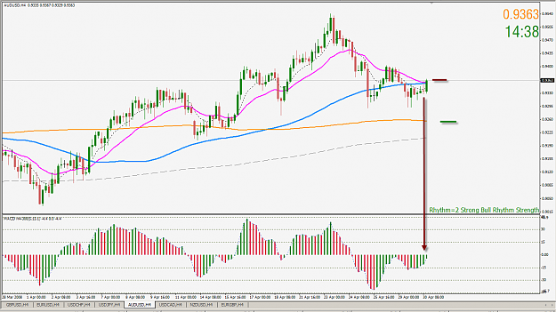 Click to Enlarge

Name: 20080430audusd.png
Size: 74 KB
