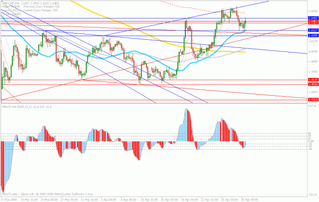 Click to Enlarge

Name: april30.chf.before.gif
Size: 26 KB