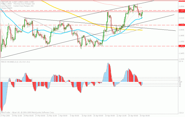 Click to Enlarge

Name: april30.chf..gif
Size: 24 KB