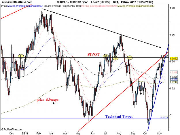 Click to Enlarge

Name: aud cad d1 12-11-12 wedge.png
Size: 36 KB