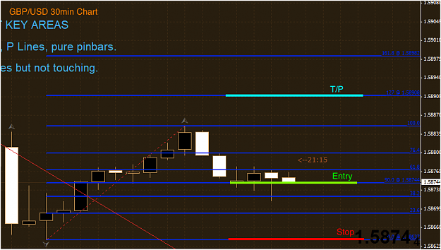 Click to Enlarge

Name: GBPUSDLong12Nov30min.png
Size: 46 KB