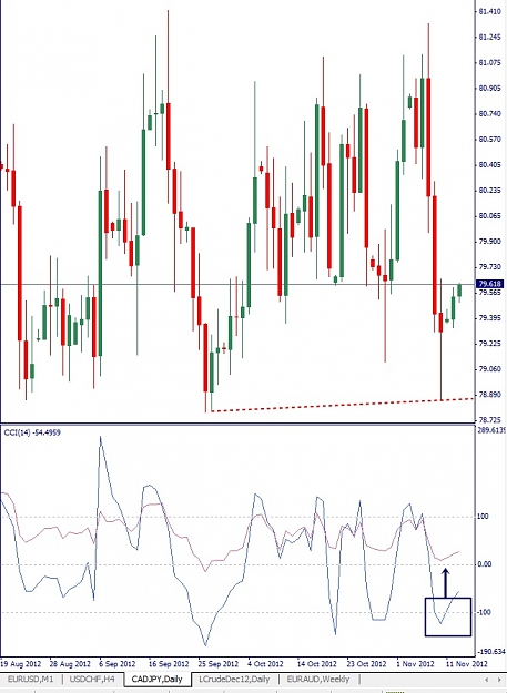 Click to Enlarge

Name: CADJPY, Daily, 2012 November 13.jpg
Size: 130 KB