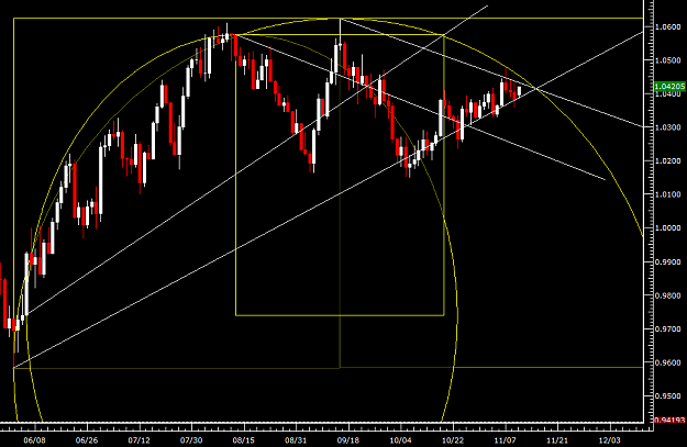 Click to Enlarge

Name: dailyaudusd.png
Size: 40 KB