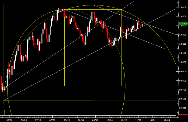 Click to Enlarge

Name: dailyaudusd.png
Size: 40 KB