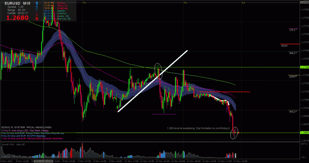 Click to Enlarge

Name: eurusd201211133.gif
Size: 44 KB
