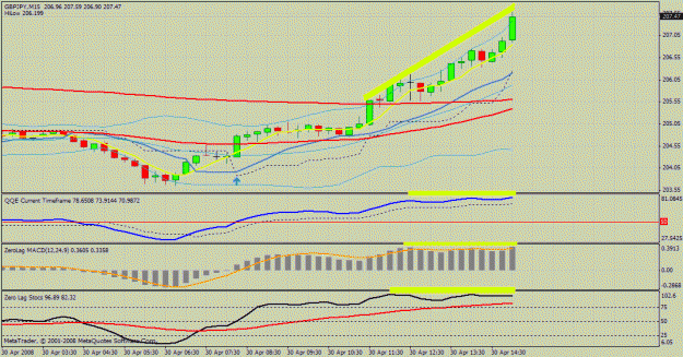 Click to Enlarge

Name: gbp jpy 15min.gif
Size: 30 KB